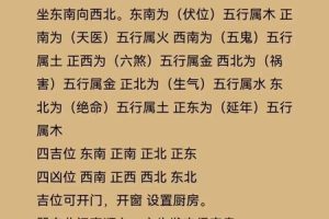 五行土2025年05月27日桃花方位在哪里