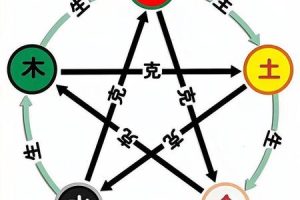 五行火2025年05月28日感情顺利吗