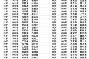 五行金2025年05月25日生辰八字是否合适