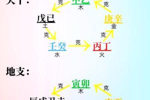 五行金2025年05月25日生辰八字是否合适