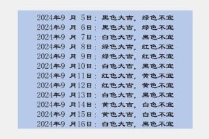五行火2025年05月23日贵人方位与行业指南