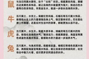 五行水2025年05月28日贵人方位与行业指南