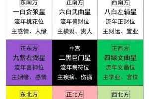 五行金2025年05月23日如何布局家居提升桃花运