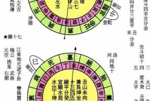 五行水2025年05月24日吉凶方位解析
