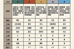 五行木2025年05月23日吉凶方位解析