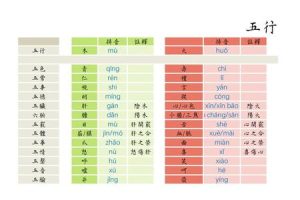 五行水2025年05月23日哪个五行相克