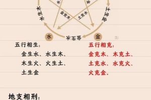 五行木2025年05月26日桃花方位在哪里