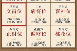 五行火2025年06月05日桃花方位在哪里