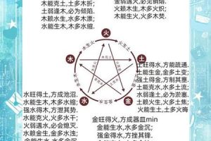五行土2025年06月03日哪个五行相克