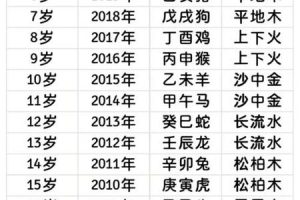 五行金2025年06月10日感情顺利吗